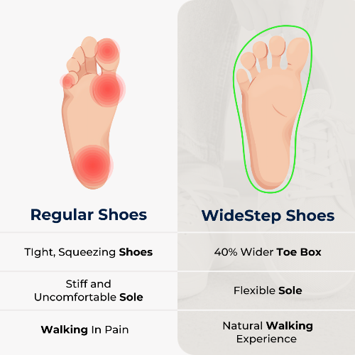 Chaussures larges – Marche naturelle et sans douleur